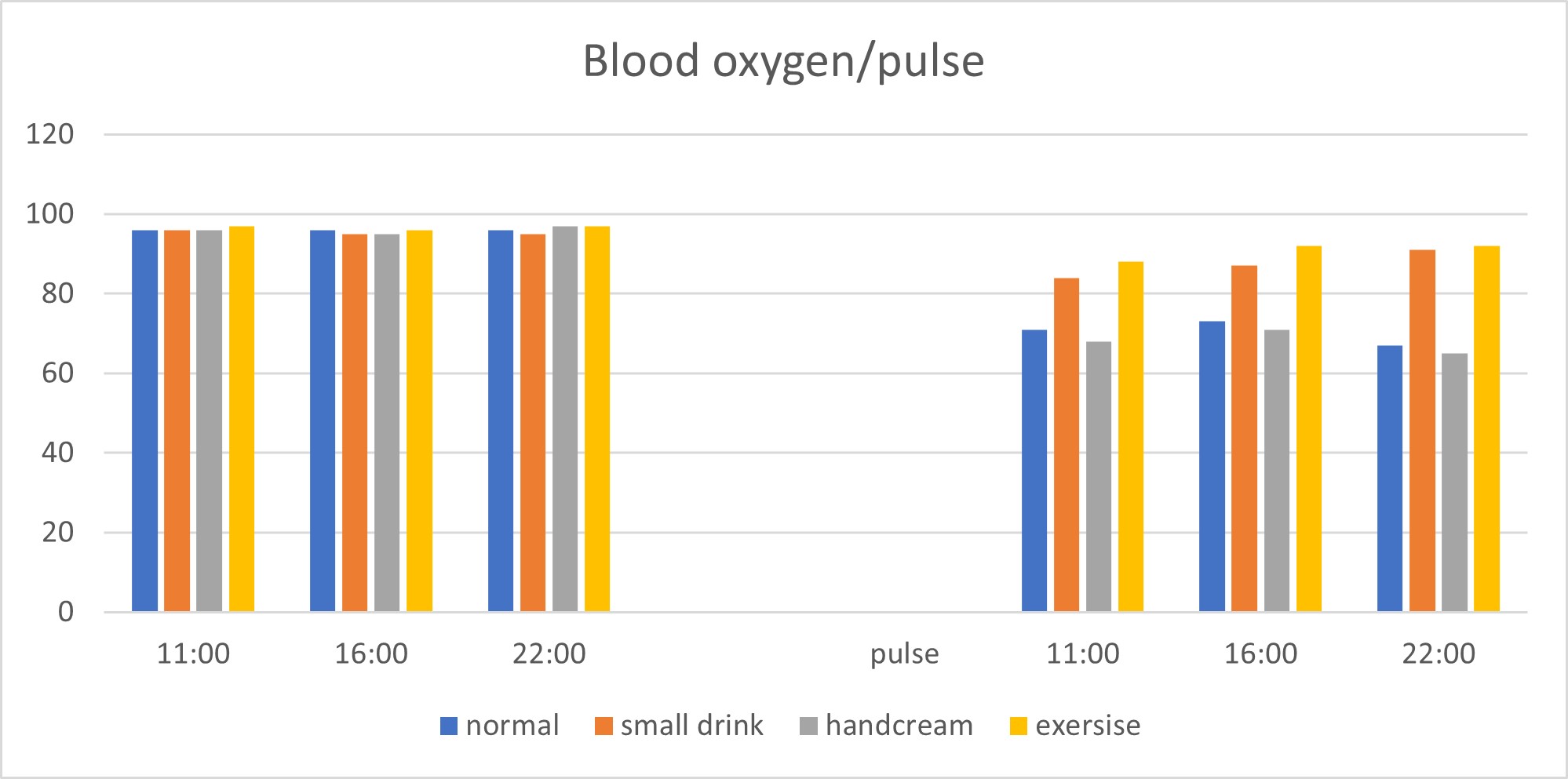 pulse